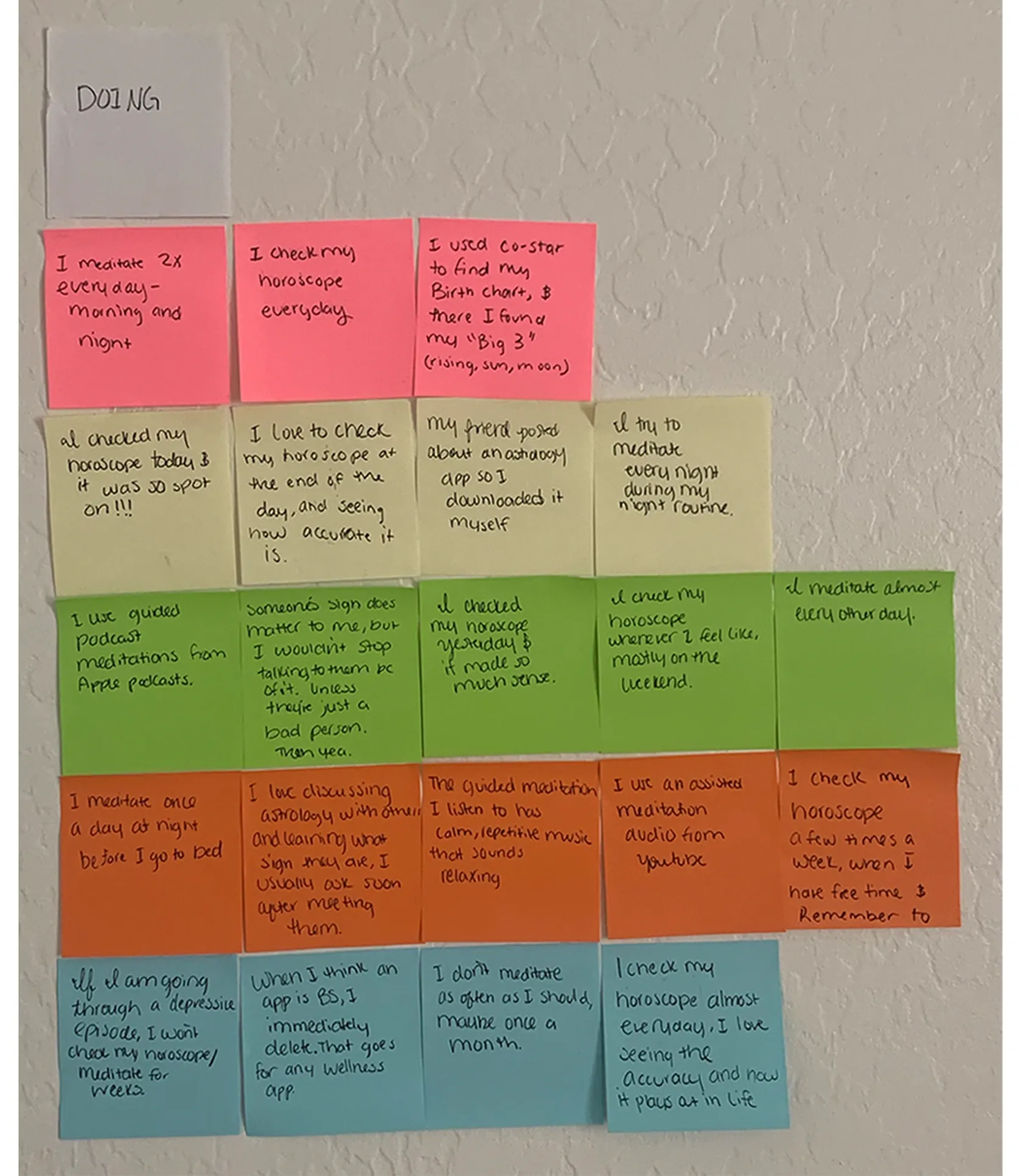 Empathy map - Doing