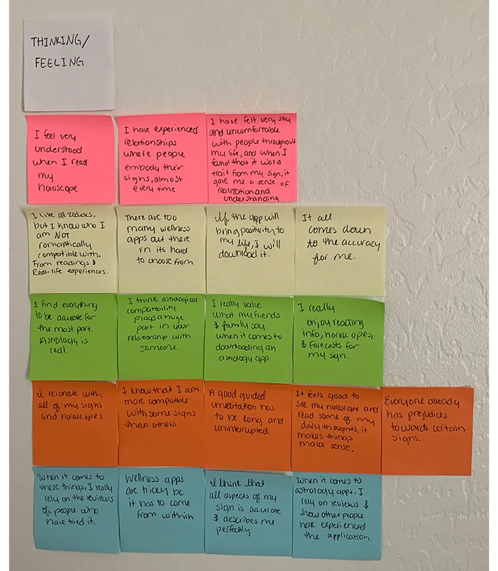 Empathy map - Thinking and Feeling