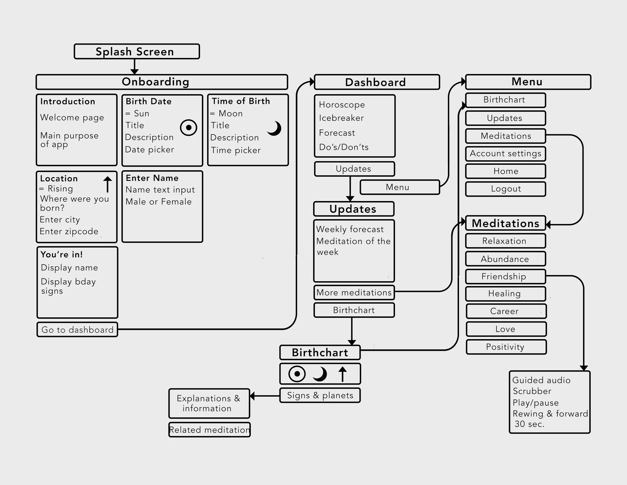 Application map